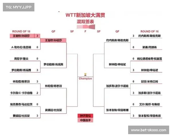 2025乒乓球亚锦赛签表公布国乒形势理想日本队迎来严峻考验 2025乒乓球亚锦赛签表公布国乒形势理想日本队迎来严峻考验